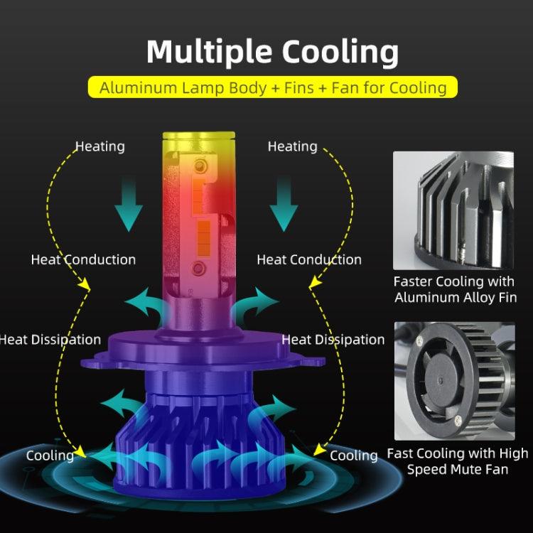 F2 H7 1 Pair 12V / 25W / 3000LM IP68 Waterproof Car 1860 CSP LED Headlight(White Light)