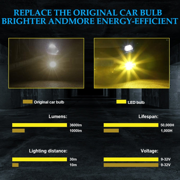 2 PCS EV14 H8 / H11 DC9-32V / 3000LM / 30W / 8000K+3000K IP65 Car LED Double Color Fog Light with 12LEDs CSP Lamp Beads(Ice Blue Light + Amber Light)