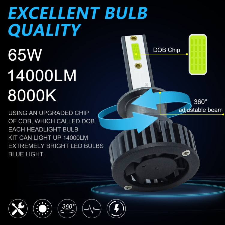 1 Pair F2 H1 DC9-23V / 24W / 8000K / 2500LM IP67 Car LED 3570 Lamp Beads Headlight(Ice Blue Light)