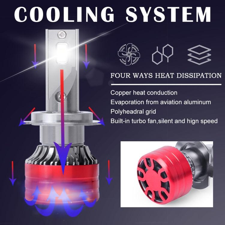 1 Pair F5 H7 DC9-23V / 24W / 6500K / 2500LM IP67 Car LED 3570 Lamp Beads Headlight(White Light)