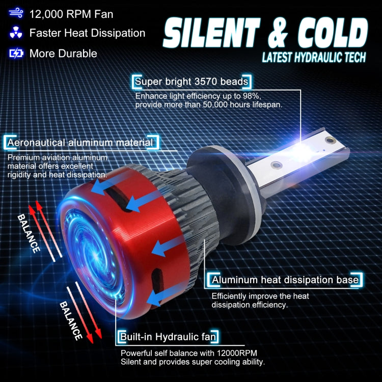 1 Pair F10 880 DC9-23V / 24W / 2500LM / 6000K IP67 Car LED 3570 Lamp Beads Headlight(White Light)