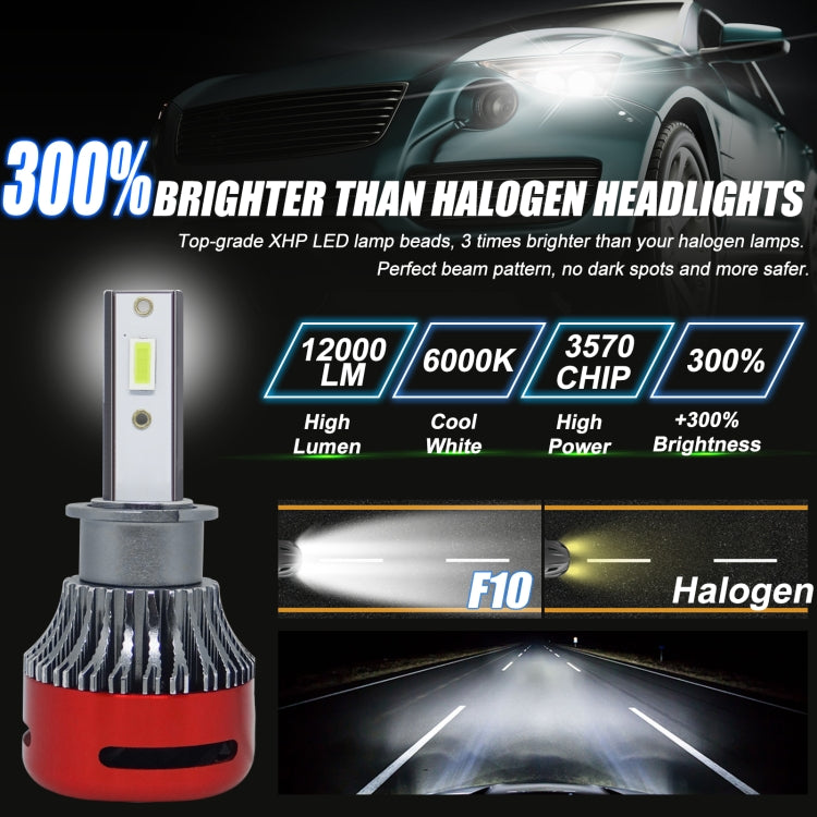 1 Pair F10 H3 DC9-23V / 24W / 2500LM / 6000K IP67 Car LED 3570 Lamp Beads Headlight(White Light)