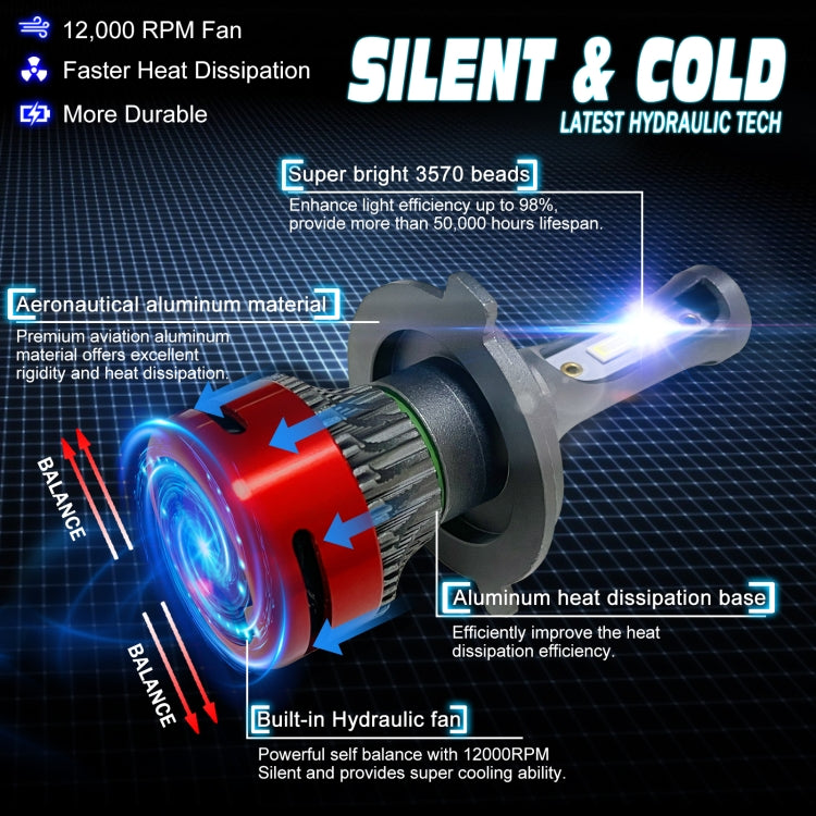 1 Pair F10 H4 DC9-23V / 24W / 2500LM / 6000K IP67 Car LED 3570 Lamp Beads Headlight(White Light)