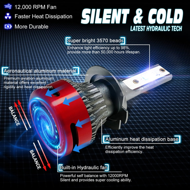 1 Pair F10 H7 DC9-23V / 24W / 2500LM / 6000K IP67 Car LED 3570 Lamp Beads Headlight(White Light)