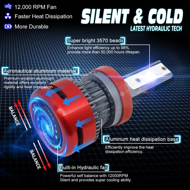 1 Pair F10 H11 DC9-23V / 24W / 2500LM / 6000K IP67 Car LED 3570 Lamp Beads Headlight(White Light)