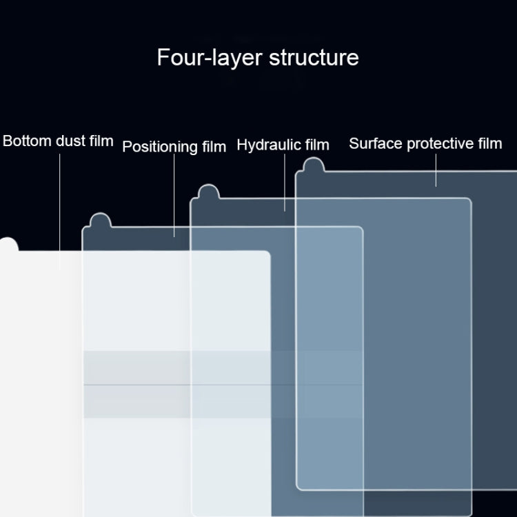 25 PCS Full Screen Protector Explosion-proof Hydrogel Film For Huawei Mate X2(Internal Screen)