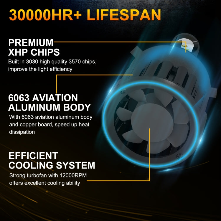 1 Pair Z3 H4 DC9-12V / 24W / 2200LM IP68 Car Waterproof Headlight 6LEDs SMD-3570 Lamp Beads