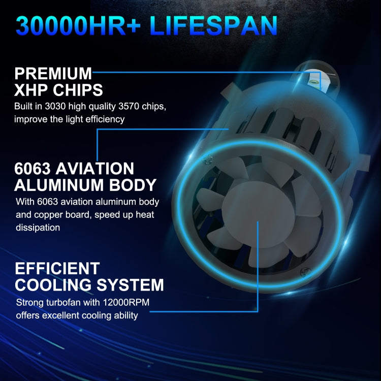 1 Pair Z3 H4 DC9-12V / 24W / 2200LM IP68 Car Waterproof Headlight 6LEDs SMD-3570 Lamp Beads