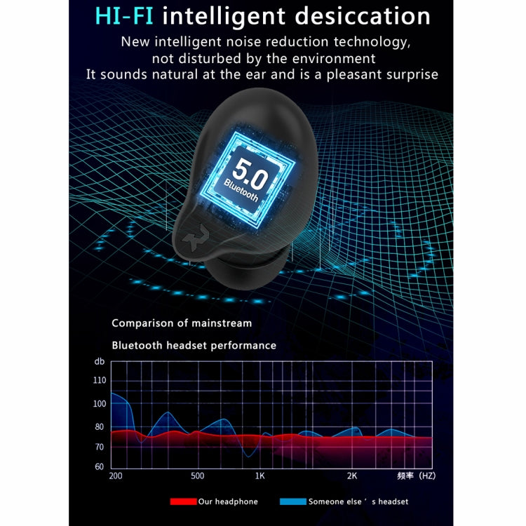 HAMTOD A1 TWS IPX4 Waterproof Bluetooth 5.0 Smart Bluetooth Earphone with Digital Display & Charging Box, Support Siri & HD Call(Black)