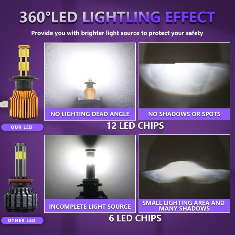 A10 1 Pair H7 6500K / 2500LM / 20W / DC10-32V IP67 Waterproof Car LED Headlight