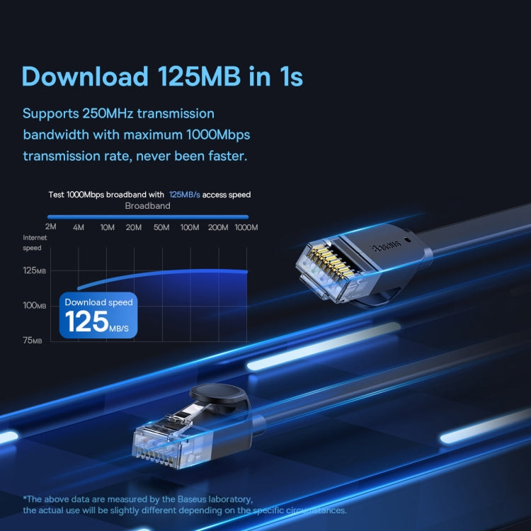 Baseus High Speed Six Types RJ45 Gigabit Flat Network Cable, Cable Length:15m