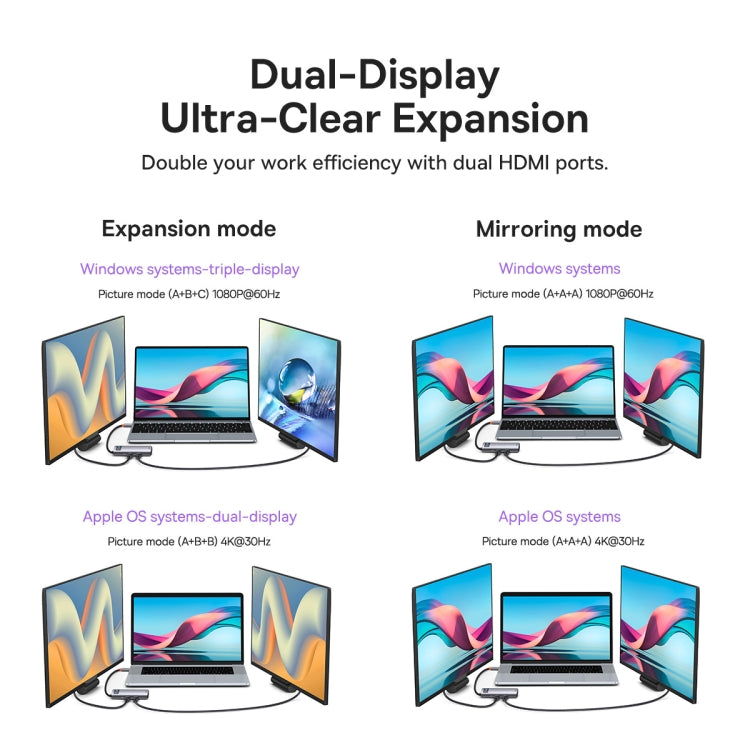 Baseus Metal Gleam Series 7 in 1 Multifunctional USB-C / Type-C HUB Docking Station, Type-C to HDMIx2+USB3.0x3+PDx1+RJ45x1