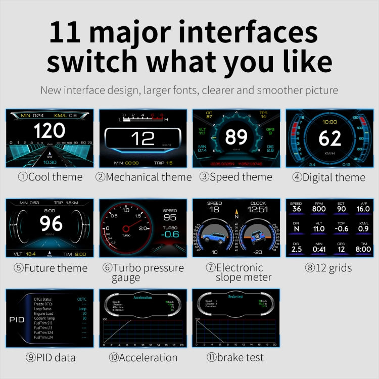 P22 3.5 inch Car HUD Head up Display GPS OBD2 Dual System Windshield Projector