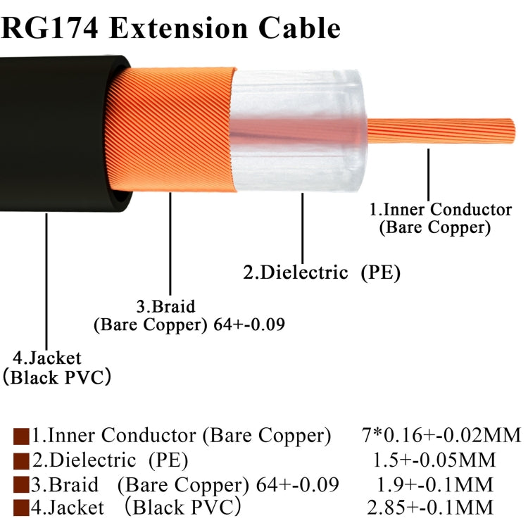 20cm Fakra H Male to Fakra H Female Extension Cable