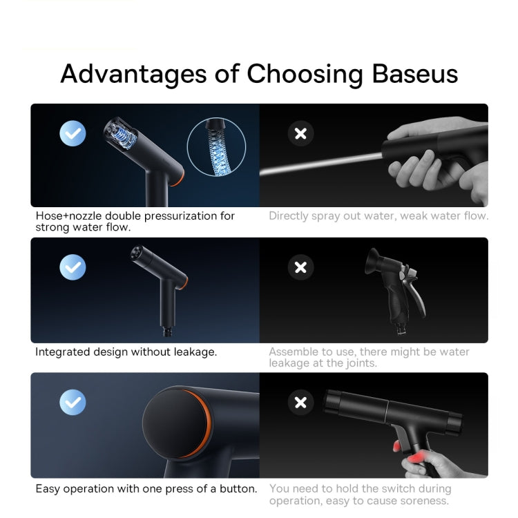 Baseus GF3 Car Wash Spray Nozzle with 7.5m Telescopic Water Pipe + Universal Joint(Dark Gray)