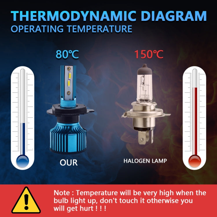 H4 DC10-32V / 6000K / 3000LM / 25W IP67 Waterproof Motorcycle LED Headlight