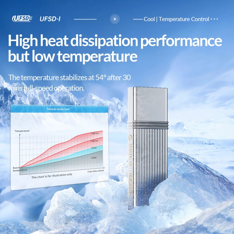 ORICO UFS Flash Drive, Read: 411MB/s, Write: 353MB/s, Memory:512GB, Port:USB-A(Silver)