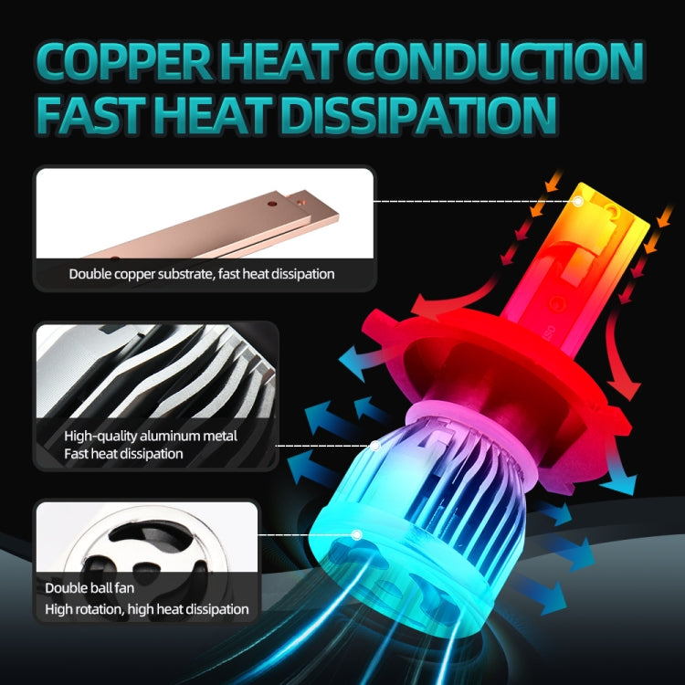 Q3 1 Pair H4 30W / 3000LM / DC9-36V / 6000K IP68 Waterproof Car LED Headlight