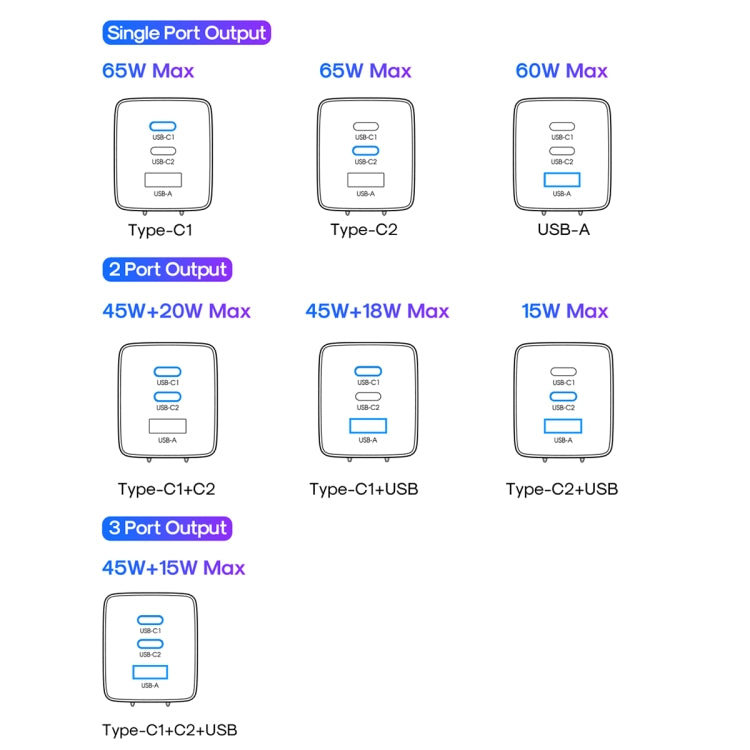 JOYROOM TCG01 GaN Ultra 65W 2 Type-C + 1 USB Fast Charger with 1.2m Type-C Cable, Plug:EU Plug(Black)