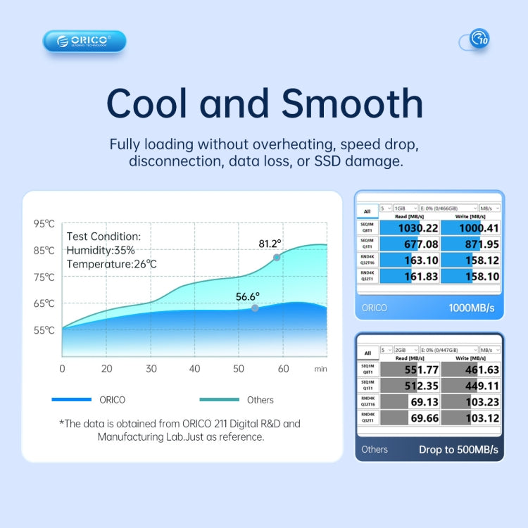 ORICO AM2C3-2N Dual-bay M.2 NVME + NVME SSD Enclosure(Grey)