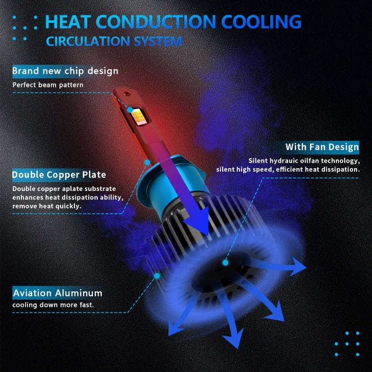 P14 1 Pair H1 DC10-32V / 20W / 6000K / 2000LM IP68 Waterproof Car LED Tri-color Headlight