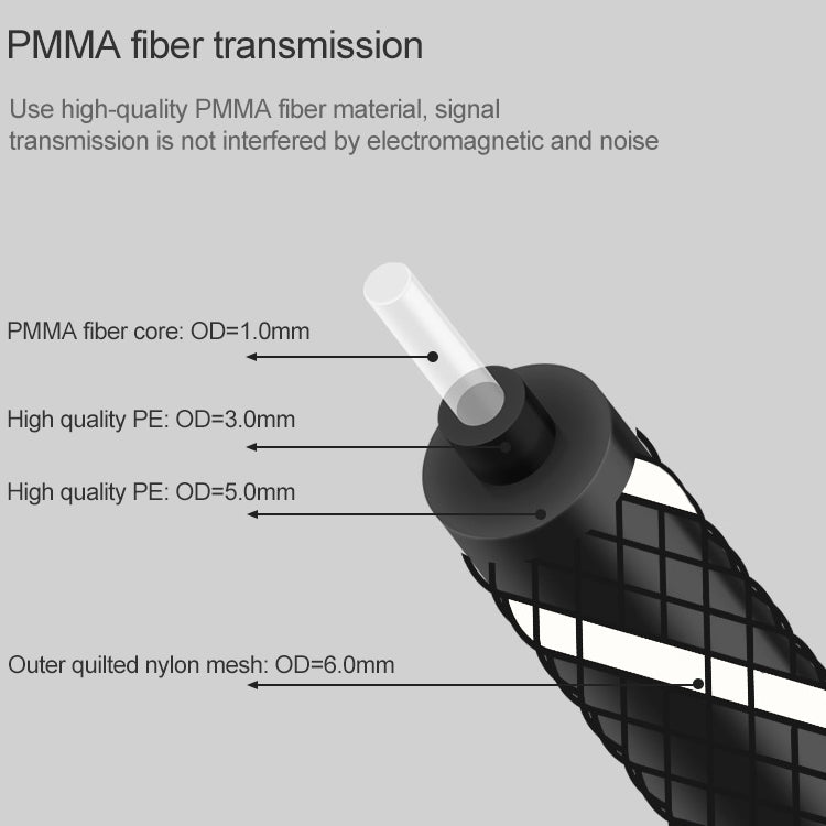 2m EMK OD6.0mm Square Port to Round Port Set-top Box Digital Audio Optical Fiber Connecting Cable