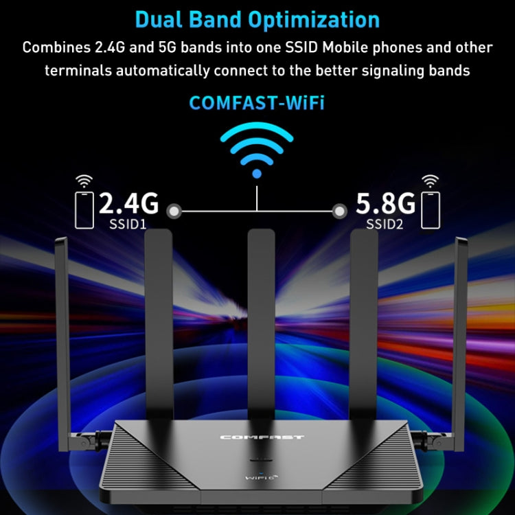 COMFAST CF-WR631AX MESH Networking WiFi6 Gigabit Dual Frequency 3000M Wireless Router, Plug: