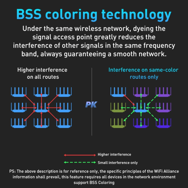 COMFAST CF-WR631AX MESH Networking WiFi6 Gigabit Dual Frequency 3000M Wireless Router, Plug: