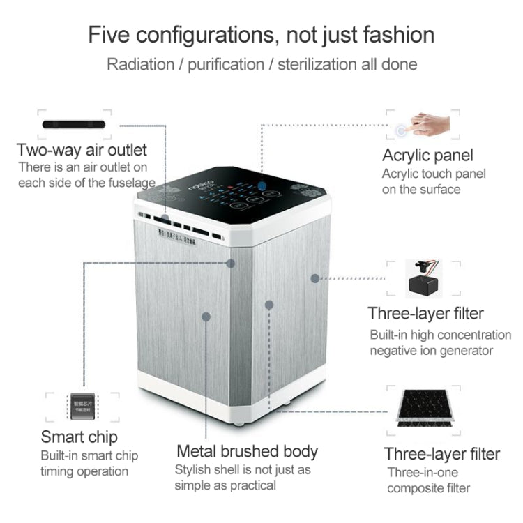 Nobico J006 Air Purifier Home Desktop Negative Ion Mini Purifier