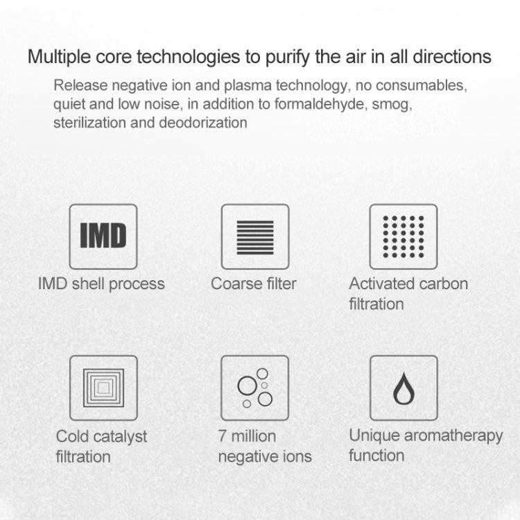 Nobico J007 Car Air Purifier PM 2.5 Negative Ion Car with Oxygen Bar to Remove Formaldehyde