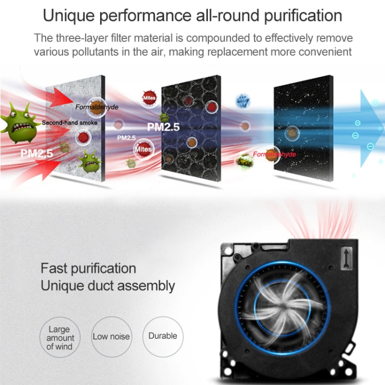 Nobico J007 Car Air Purifier PM 2.5 Negative Ion Car with Oxygen Bar to Remove Formaldehyde