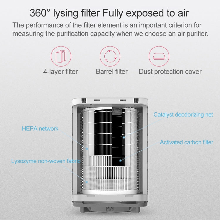 Nobico J016 Vertical Smart Wifi Wireless Home Bedroom Air Purifier