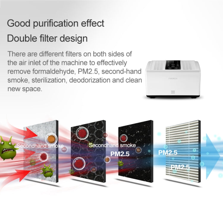 Nobico J020 Household Air Purifier Office Remove Formaldehyde PM 2.5 Second-hand Smoke