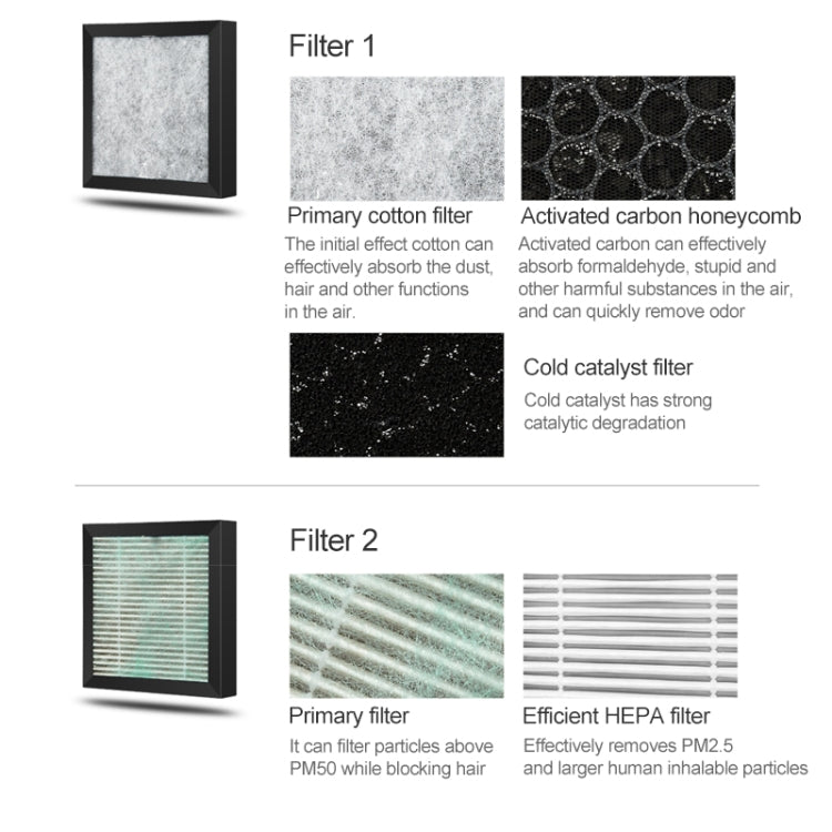 Nobico J020 Household Air Purifier Office Remove Formaldehyde PM 2.5 Second-hand Smoke