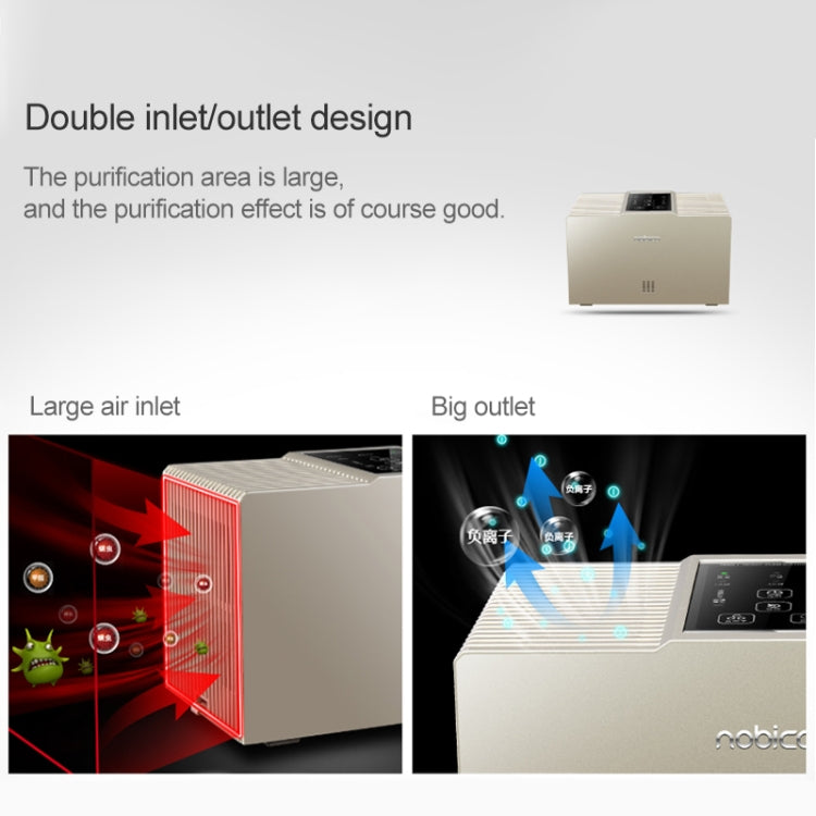 Nobico J021 Double Filter Desktop Air Purifier in Office to Remove Smoke Smog PM 2.5