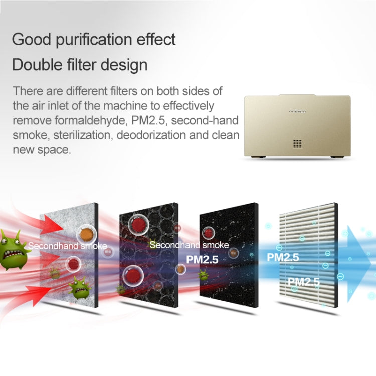 Nobico J021 Double Filter Desktop Air Purifier in Office to Remove Smoke Smog PM 2.5