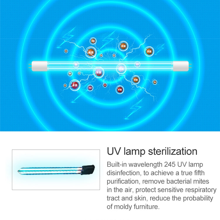 Nobico J015 Household Negative Ions Air Purifier Formaldehyde Smog Removal with WIFI