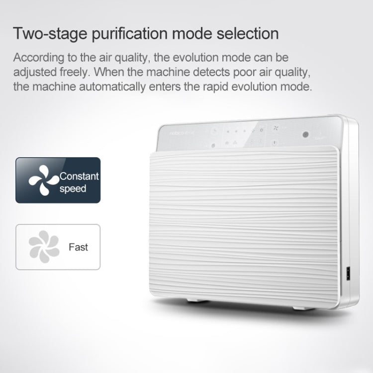 Nobico J022 Wall-mounted Remote Air Purifier UV Lamp Negative Ion Sterilization Filter Odor