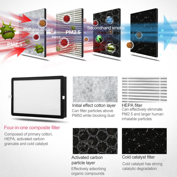 Nobico J022 Wall-mounted Remote Air Purifier UV Lamp Negative Ion Sterilization Filter Odor