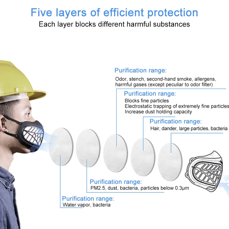 Silicone Protective Reusable PM2.5 KN95 Respirator Mask Replaceable Filter Antivirus Anti-fog Face Mask