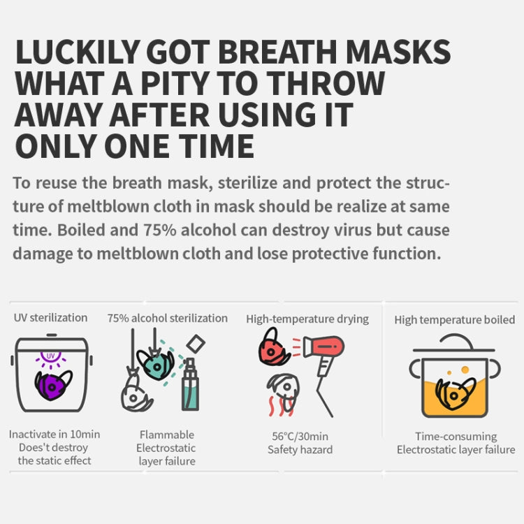 Smartphone Sterilizer Portable UV Light Disinfection Underwear Sterilization Cleaning Box