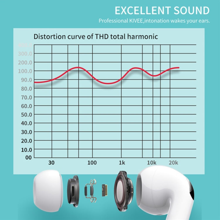 KIVEE KV-MT32 Type-C / USB-C Interface Stereo In-ear Wired Earphone