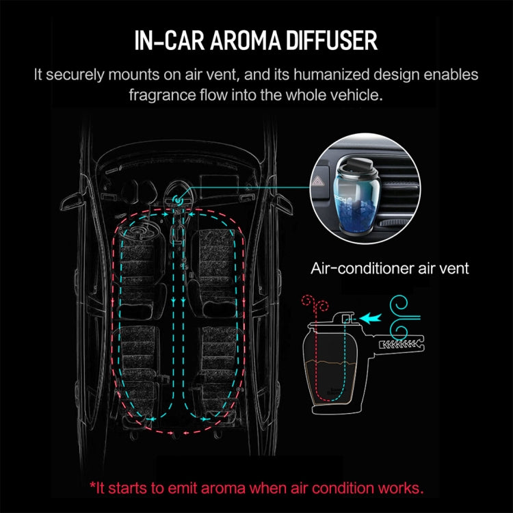 ROCK Universal Car Air Vent Clamp Style Natural Mineral Zeolite Perfume Car Interior Fragrance