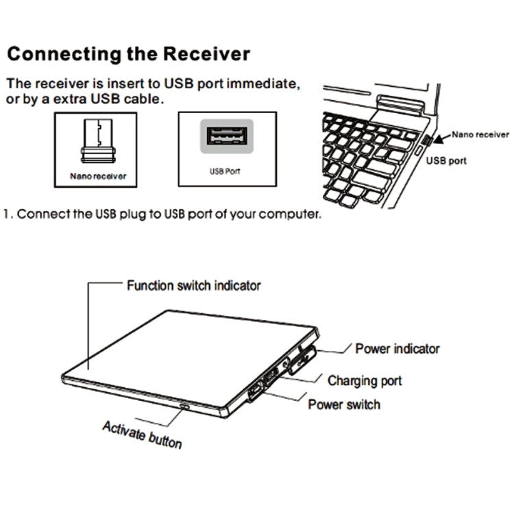 SK-35AG 19 Keys 2.4G Wireless Numeric Touch Keyboard Touchpad for Laptop(Black)