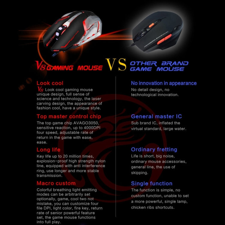 iMICE V8 LED Colorful Light USB 6 Buttons 4000 DPI Wired Optical Gaming Mouse for Computer PC Laptop