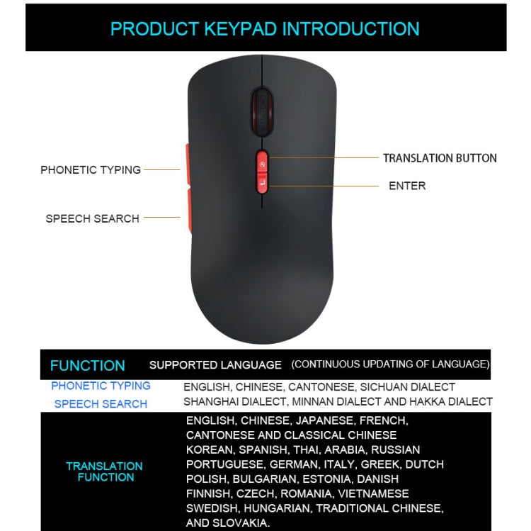 V6 2.4GHz 1200DPI 7-keys Wireless Optical Mouse with Micro USB Receiver, Support Intelligent Translation & Voice Commands (Black)