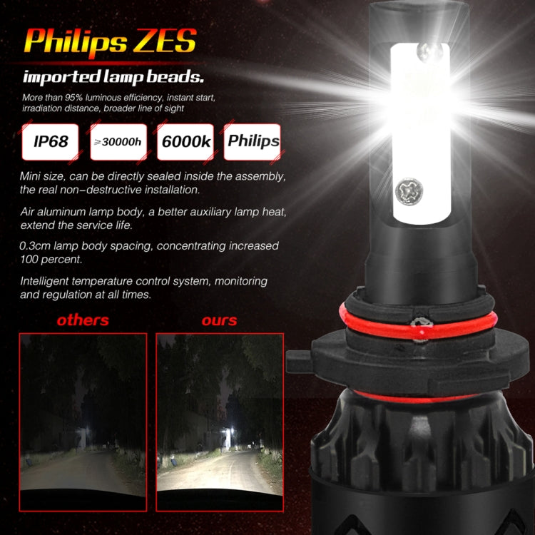 2 PCS Auto Car HB3/9005/H10 24W 2200LM 6000K Pure White High-power Lamp Beads LED Headlight Bulbs Conversion Kit, DC 9-36V