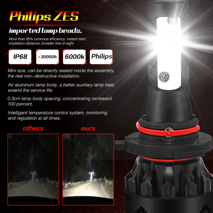 2 PCS Auto Car HB4/9006 24W 2200LM 6000K Pure White High-power Lamp Beads LED Headlight Bulbs Conversion Kit, DC 9-36V