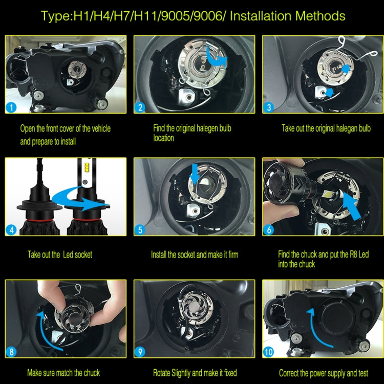 2 PCS Auto Car HB4/9006 24W 2200LM 6000K Pure White High-power Lamp Beads LED Headlight Bulbs Conversion Kit, DC 9-36V