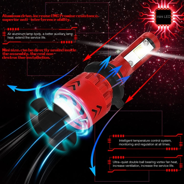 2 PCS Auto Car HB3/9005/H10 25W 2500LM 6000K Pure White CREE-XHP50 LED Headlight Bulbs Conversion Kit, DC 9-36V